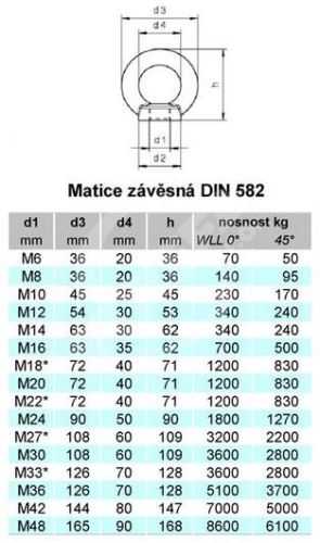 Matice závěsná DIN 582 M8 A2 / balení 25 ks